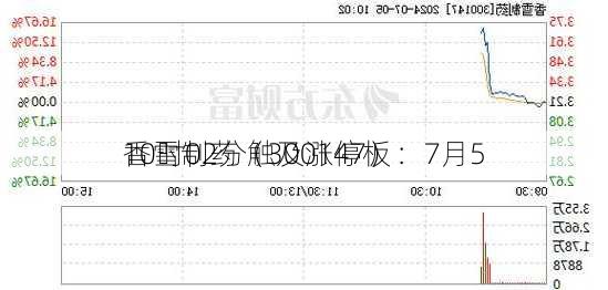 香雪制药（300147）：7月5
10时02分触及涨停板