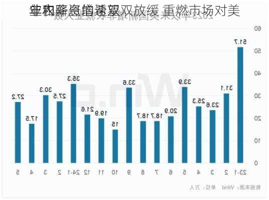 
非农
业和薪资增速双双放缓 重燃市场对美
年内降息的希望