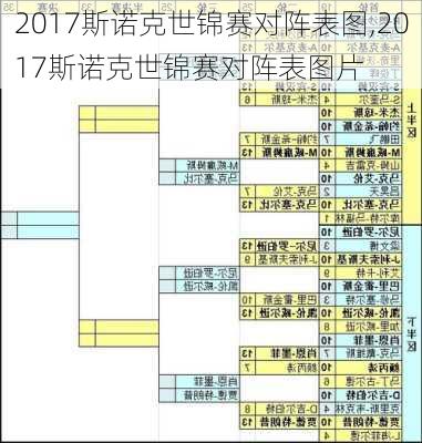 2017斯诺克世锦赛对阵表图,2017斯诺克世锦赛对阵表图片