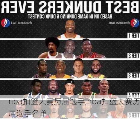 nba扣篮大赛历届选手,nba扣篮大赛历届选手名单