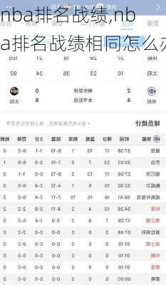 nba排名战绩,nba排名战绩相同怎么办