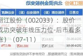 丽江股份（002033）：股价成功突破年线压力位-后市看多（涨）（07-11）