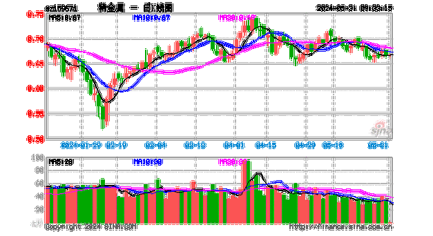 ETF午评丨稀有金属板块活跃，稀有金属ETF基金涨4.26%