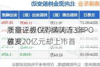 浙商证券保荐涛涛车业IPO
质量评级C级 排队近3年 募资20亿元却上市首
破发