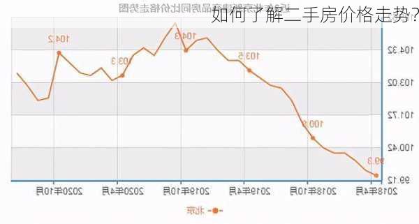 如何了解二手房价格走势？