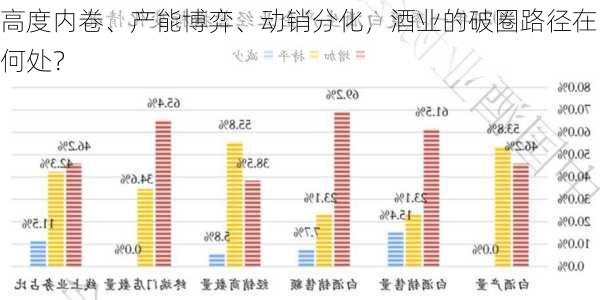 高度内卷、产能博弈、动销分化，酒业的破圈路径在何处？