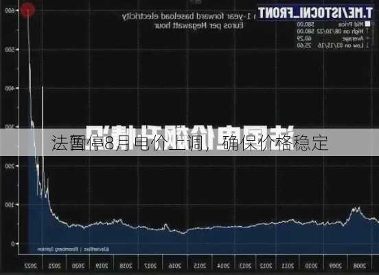 法国
：暂停8月电价上调，确保价格稳定