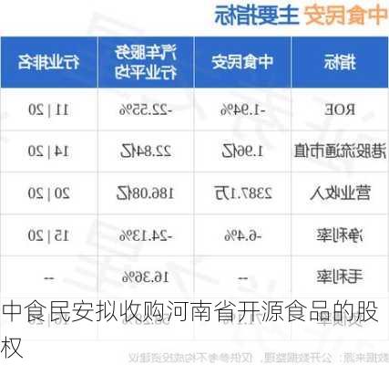 中食民安拟收购河南省开源食品的股权