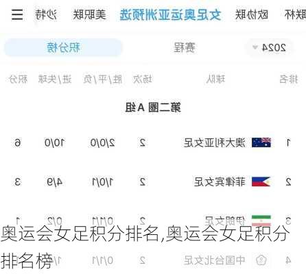 奥运会女足积分排名,奥运会女足积分排名榜