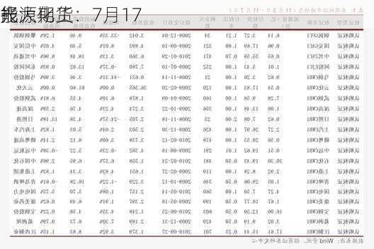 光大期货：7月17
能源化工
报