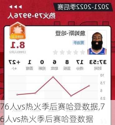 76人vs热火季后赛哈登数据,76人vs热火季后赛哈登数据
