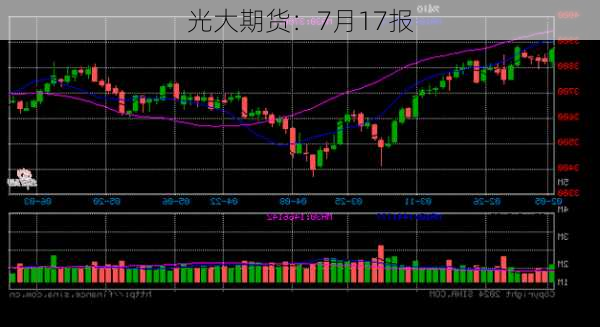 光大期货：7月17报