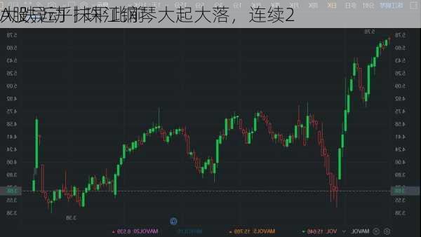 A股异动丨珠江钢琴大起大落，连续2
大跌近乎抹平此前
