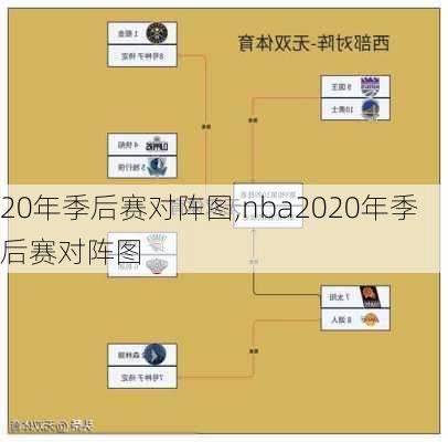 20年季后赛对阵图,nba2020年季后赛对阵图