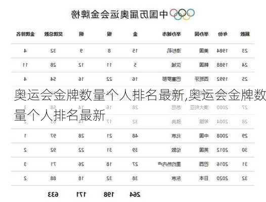 奥运会金牌数量个人排名最新,奥运会金牌数量个人排名最新