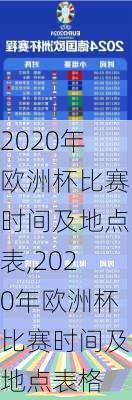 2020年欧洲杯比赛时间及地点表,2020年欧洲杯比赛时间及地点表格