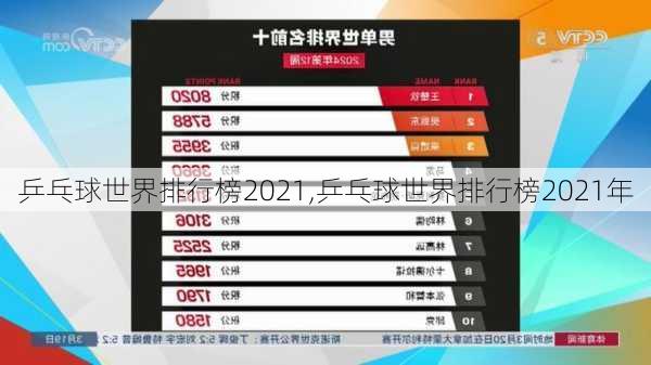 乒乓球世界排行榜2021,乒乓球世界排行榜2021年