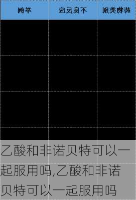 乙酸和非诺贝特可以一起服用吗,乙酸和非诺贝特可以一起服用吗