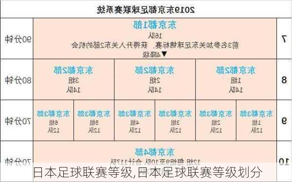 日本足球联赛等级,日本足球联赛等级划分