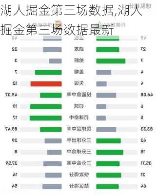 湖人掘金第三场数据,湖人掘金第三场数据最新