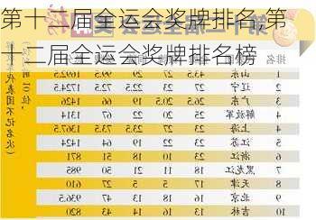 第十二届全运会奖牌排名,第十二届全运会奖牌排名榜