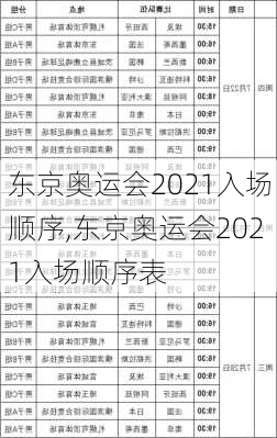 东京奥运会2021入场顺序,东京奥运会2021入场顺序表