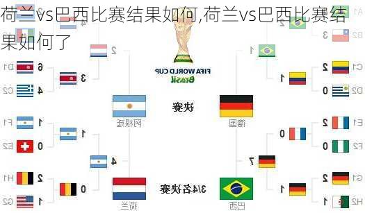 荷兰vs巴西比赛结果如何,荷兰vs巴西比赛结果如何了