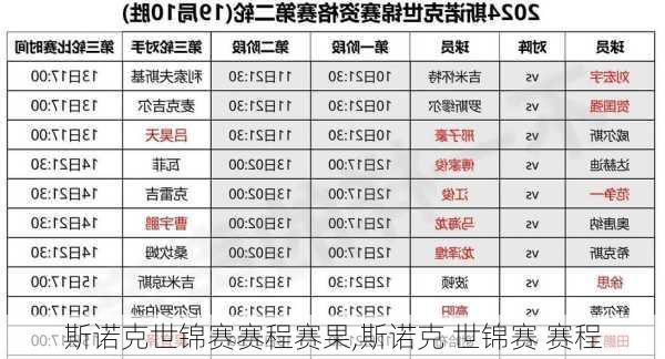 斯诺克世锦赛赛程赛果,斯诺克 世锦赛 赛程