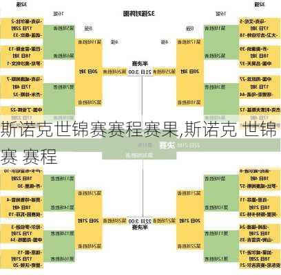 斯诺克世锦赛赛程赛果,斯诺克 世锦赛 赛程