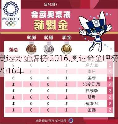 奥运会 金牌榜 2016,奥运会金牌榜2016年