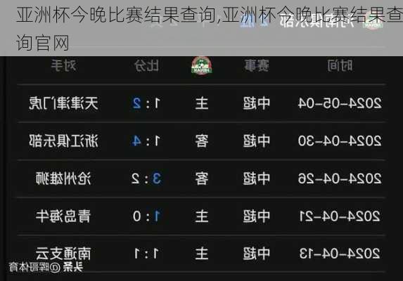 亚洲杯今晚比赛结果查询,亚洲杯今晚比赛结果查询官网