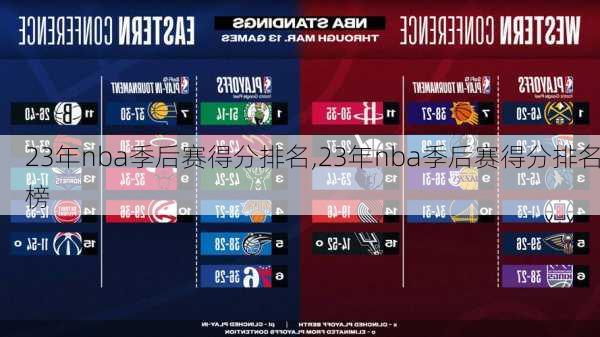 23年nba季后赛得分排名,23年nba季后赛得分排名榜