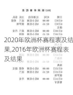 2020年欧洲杯赛程表及结果,2016年欧洲杯赛程表及结果