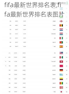 fifa最新世界排名表,fifa最新世界排名表图片