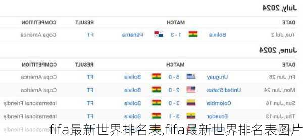 fifa最新世界排名表,fifa最新世界排名表图片