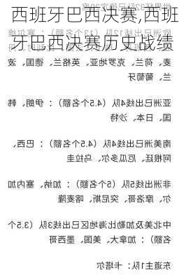 西班牙巴西决赛,西班牙巴西决赛历史战绩