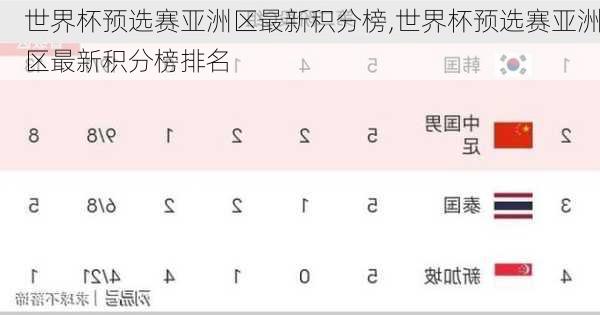 世界杯预选赛亚洲区最新积分榜,世界杯预选赛亚洲区最新积分榜排名