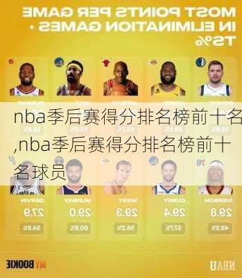 nba季后赛得分排名榜前十名,nba季后赛得分排名榜前十名球员