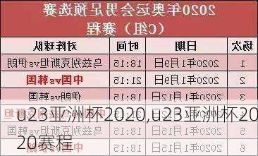 u23亚洲杯2020,u23亚洲杯2020赛程