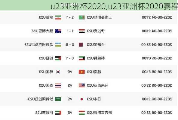 u23亚洲杯2020,u23亚洲杯2020赛程