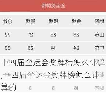 十四届全运会奖牌榜怎么计算,十四届全运会奖牌榜怎么计算的
