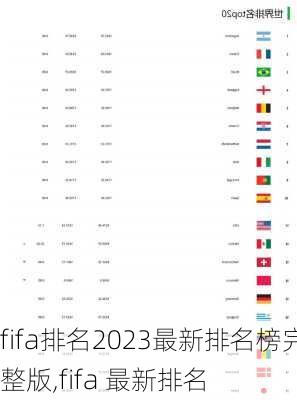 fifa排名2023最新排名榜完整版,fifa 最新排名