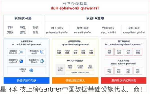 星环科技上榜Gartner中国数据基础设施代表厂商！