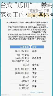 社交平台成“瓜田”，券商、基金
着手规范员工的社交媒体号