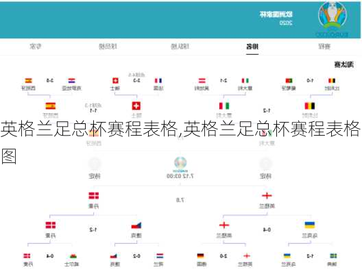 英格兰足总杯赛程表格,英格兰足总杯赛程表格图