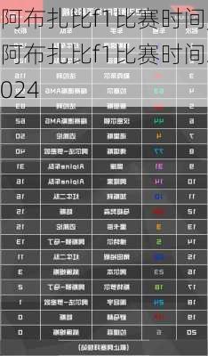 阿布扎比f1比赛时间,阿布扎比f1比赛时间2024