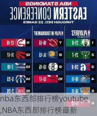 nba东西部排行榜youtube,NBA东西部排行榜最新