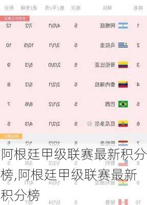 阿根廷甲级联赛最新积分榜,阿根廷甲级联赛最新积分榜
