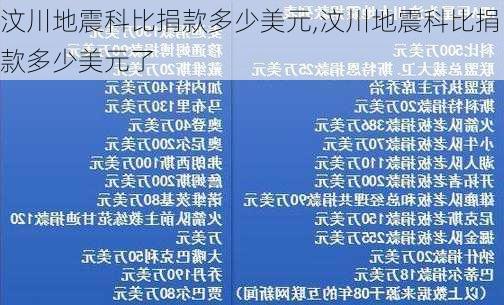 汶川地震科比捐款多少美元,汶川地震科比捐款多少美元了