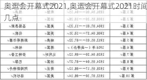 奥运会开幕式2021,奥运会开幕式2021时间几点